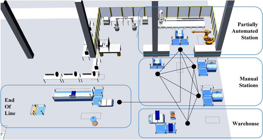 Assembly Line Simulation project thumbnail