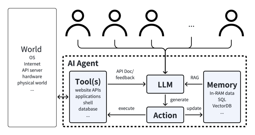 NeuraPersona project thumbnail